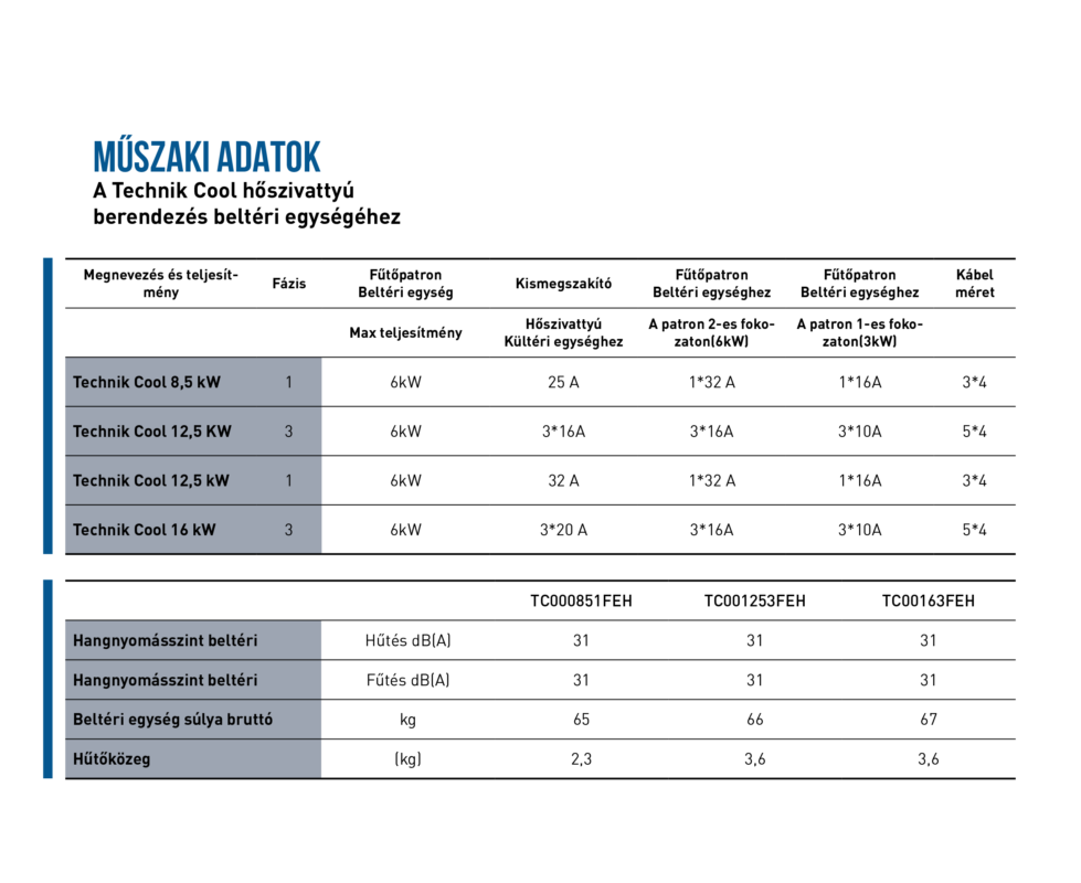 Technik Therm – Minőségi épületgépészeti rendszerek