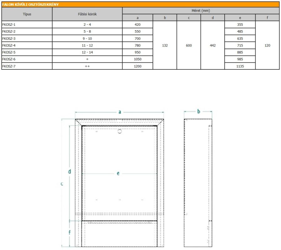 Technik Therm – Minőségi épületgépészeti rendszerek